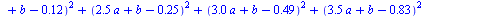 `+`(`*`(`^`(`+`(.99, b), 2)), `*`(`^`(`+`(`*`(.5, `*`(a)), b, .70), 2)), `*`(`^`(`+`(`*`(1.0, `*`(a)), b, .49), 2)), `*`(`^`(`+`(`*`(1.5, `*`(a)), b, .24), 2)), `*`(`^`(`+`(`*`(2.0, `*`(a)), b, `-`(.1...